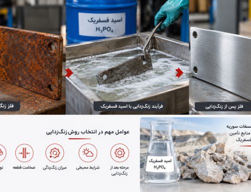 روشهای صنعتی زنگزدایی